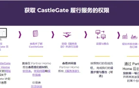服务动态｜Wayfair CastleGate 2023全新升级 降价【20%】+多渠道发货 1月1日生效