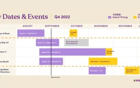 运营指导｜Wayfair 2022 Q4大促全攻略 Way Day10月26日启动 爆单秘笈详解