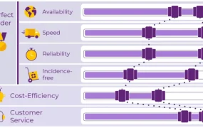 服务动态｜Wayfair Geo-Sort算法上线 库存前置提升排名【30%】 5月已生效