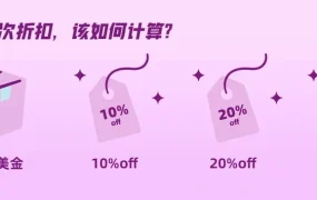 运营指导｜Wayfair大促促销提报完整指南 折扣设置避坑与操作详解
