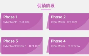 官方资讯｜Wayfair黑五网一促销提报已开放 9月28日截止 四阶段策略详解
