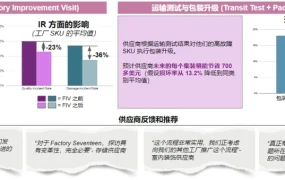 服务动态｜Wayfair客诉管理三大升级 新增18个月数据追溯与直客服务专线
