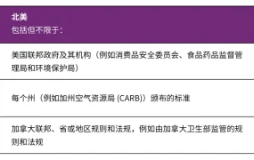 政策规则｜🔴高危！Wayfair供应商行为准则更新 严查多账号与产品合规