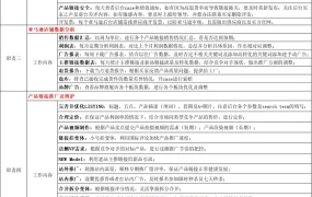 亚马逊运营岗位说明书-50行-1个子表