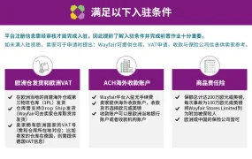 官方活动｜Wayfair欧洲站2022年开放入驻 支持多国仓库发货 3月17日发布