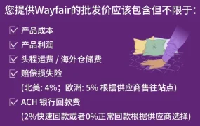 运营指导｜Wayfair独特定价模式解析 批发价需含【4-5%】保险和【0-2%】手续费