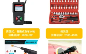 市场趋势｜韩国汽配市场达【101亿美元】Coupang年增【22%】四大高潜赛道解析