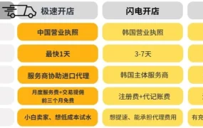 服务动态｜酷澎极速开店模式上线 中国公司直通韩国本土店 90天0费用