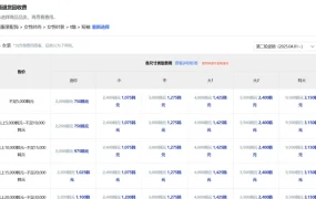 服务动态｜酷澎火箭仓退货政策升级 费用降【50%】+二次销售功能上线 8月13日实施