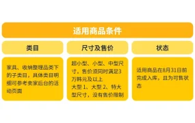 福利信息｜Coupang家具类目尾程运输补贴最高省【40%】 8月31日截止