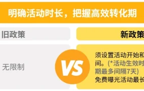 政策规则｜Coupang免费曝光政策升级 8月2日执行 超30天促销将终止
