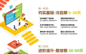 运营指导｜Coupang新卖家90天冷启动攻略 广告补贴【21万韩元】快速起量