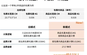 物流动态｜Coupang CGF计费规则调整 大件运费降【31%】7月生效