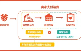 运营指导｜Shopee物流高频问题详解：藏价计算+面单规范+异常件处理