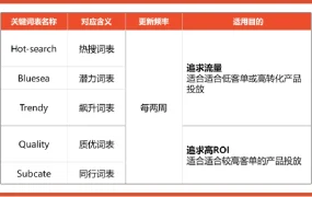 服务动态｜Shopee广告新增3大功能 ROI达1:6.5 10月20日上线