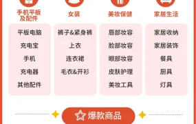 运营指导｜Shopee 11.11大促全攻略：6大市场热销品解析+高潜商品清单
