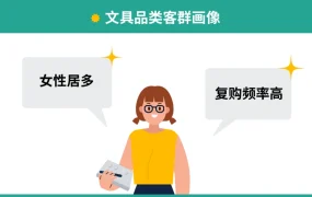 市场趋势｜Shopee文具品类客单价提升【10%】 拉美市场暴涨【50%】 开学季旺季攻略