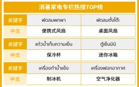 市场趋势｜东南亚夏季小家电热销：新加坡厨房神器$60+ 泰国解暑家电B350+