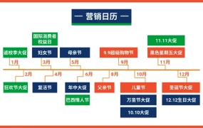 官方活动｜Shopee首次亮相巴西热播剧 7.7大促发放100万美金优惠券 Q1订单增200%