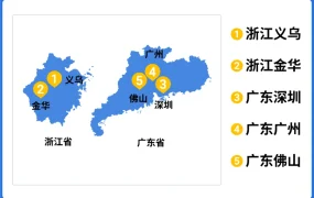 市场趋势｜Shopee手表品类2025年线上占比将达45%，揭示7大市场热销爆款及广告策略