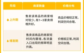 运营指导｜手把手教你用数据透视确定Shopee垂直类目 案例详解连衣裙选品决策
