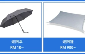 市场趋势｜东南亚沙滩休闲装备迎来销售旺季 遮阳伞墨镜等单品需求激增