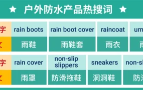 市场趋势｜东南亚雨季热销产品盘点 马来西亚烘干机RM299 新加坡雨具S$8起