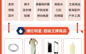 市场趋势｜Shopee 6.6大促东南亚5国40个爆款SKU预测 4月28日发布