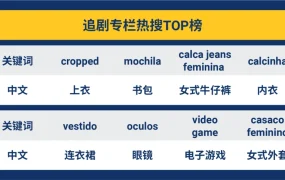 市场趋势｜巴西复古风+墨西哥摩托车配件需求激增 BTS应援品热销【月环比增长】