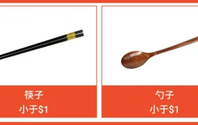 市场趋势｜东南亚拉美餐厨用品选品指南 差异化需求催生【20%】溢价空间