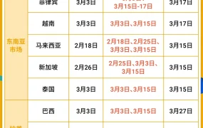 官方资讯｜Shopee 315消费者大促升级超级大促 覆盖8大市场 2月底启动