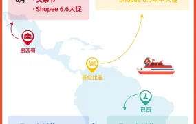 市场趋势｜拉美四国Q2电商节日全攻略 复活节/儿童节单量增长【30-50%】 4-6月大促日历