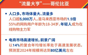 卖家故事｜90后三人团队深耕Shopee拉美市场 3C配件日出20000单