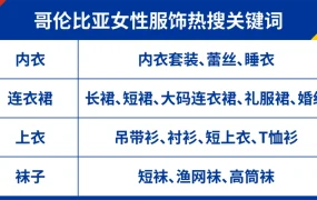 市场趋势｜Shopee哥伦比亚智利热销与潜力品类解析 开店享流量激励 12月31日截止