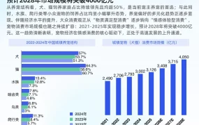 2026年宠物行业白皮书-67页