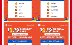 市场趋势｜Shopee 12.12品牌战绩：Mall订单量飙升至平日14倍 中国品牌包揽多品类冠军