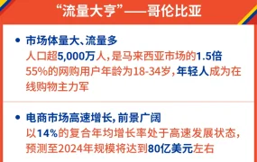 福利信息｜Shopee哥伦比亚智利新市场开店送资源位 12月31日截止