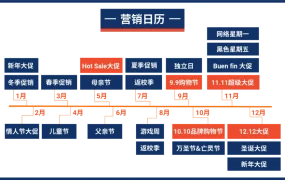 市场趋势｜墨西哥电商年增长超【50%】1.28亿人口蓝海 国货出海新风口