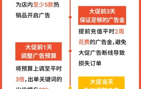 市场趋势｜东南亚电商规模预测上调【36%】至2340亿美元 Shopee 12.12大促全面启动