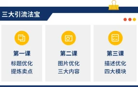 运营指导｜Shopee官方发布12.12大促Listing优化全指南 三大核心模块提升转化