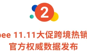 市场趋势｜Shopee 11.11大促售出20亿件商品 跨境家居时尚3C美妆热卖