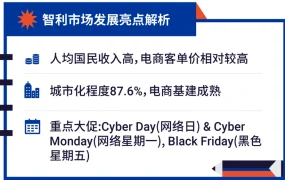 市场趋势｜Shopee智利&哥伦比亚市场热销品类揭秘 Q4旺季掘金指南