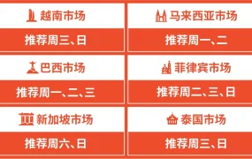 市场趋势｜Shopee美妆Top 3子类目年增300% 东南亚拉美偏好差异全解析