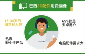 市场趋势｜巴西墨西哥官方消费者画像+7大热销品类解析 2021年8月数据