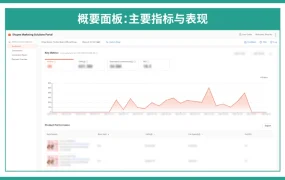 服务动态｜Shopee联盟营销自运营功能上线 佣金最低【3%】 8月16日专家公开课
