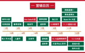 市场趋势｜Shopee墨西哥站开放入驻 拉美新蓝海年增长【30.53%】 2021年新机遇