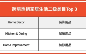 市场趋势｜Shopee家居类目日单量同比增【115%】 菲律宾/马来/泰国热销品解析