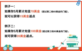 福利信息｜Shopee广告新用户充值返点高达100% 泰国站夏日盛典限时福利
