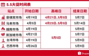 福利信息｜Shopee 5.5大促加码 6市场0门槛免运+31潜力类目 4月19日启动