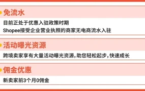 市场趋势｜Shopee 4.4大促首2小时销量暴增6倍 跨境卖家迎上半年增长高峰